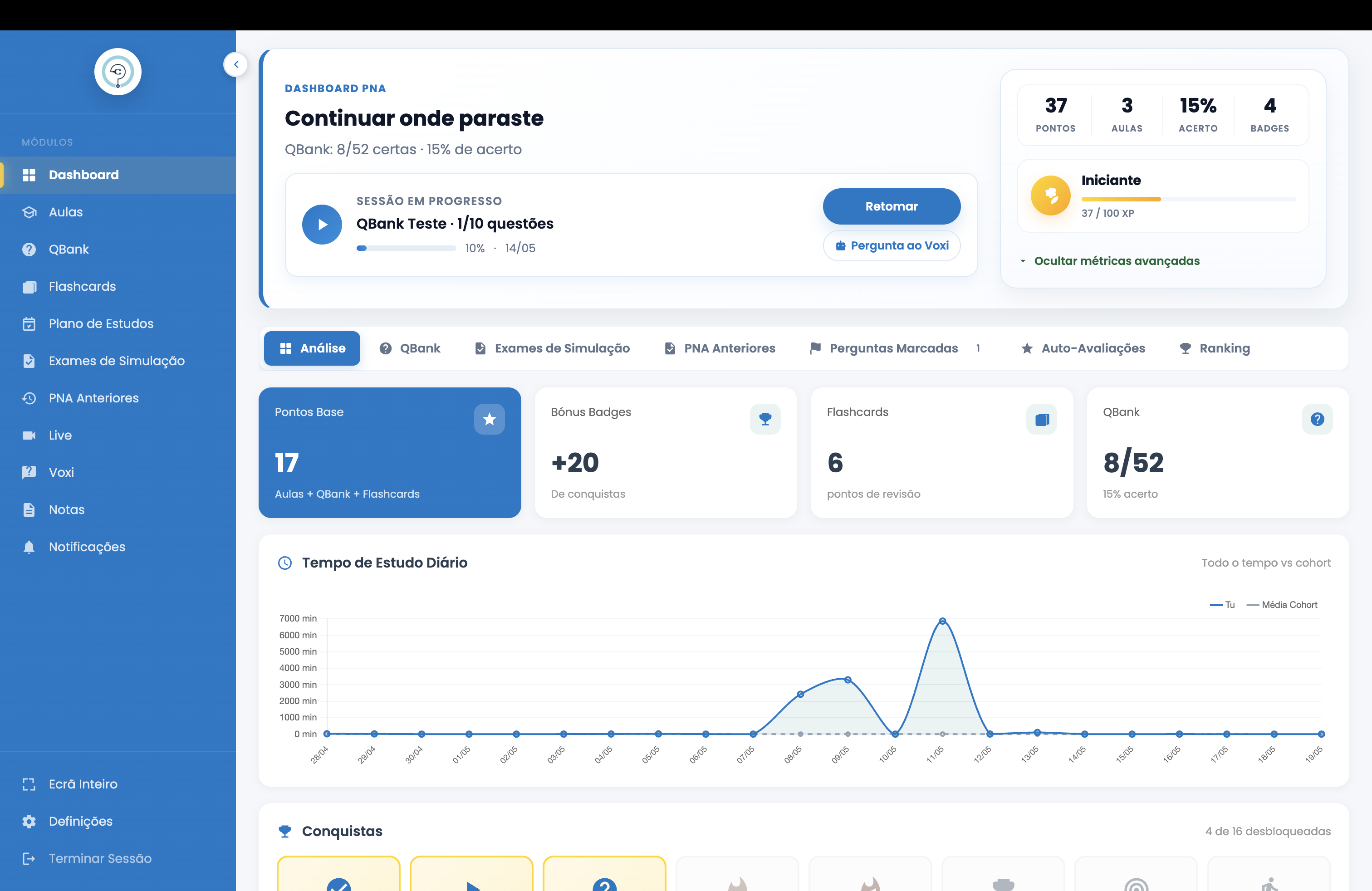 Dashboard PNA da nova plataforma PE