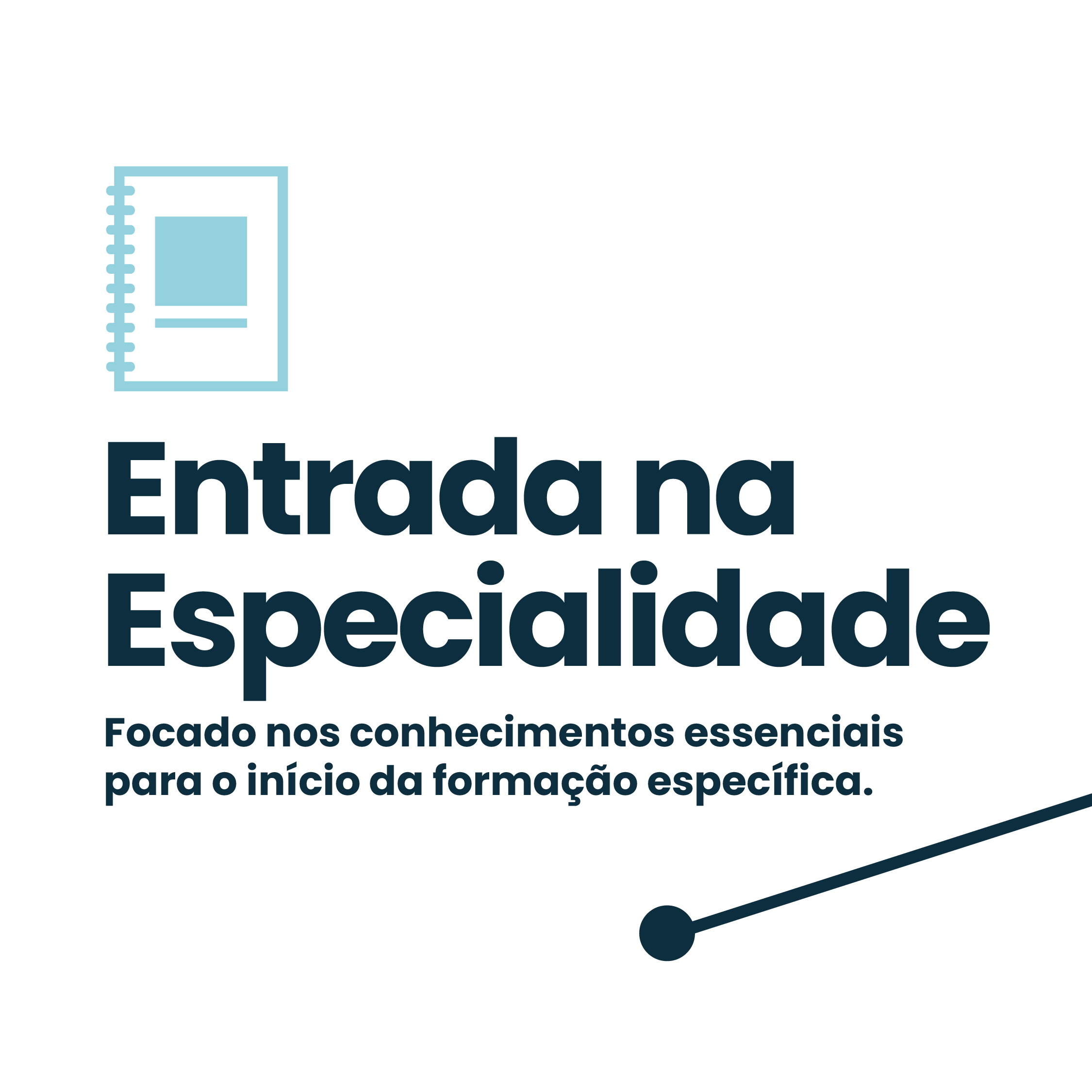 Categoria Entrada na Especialidade